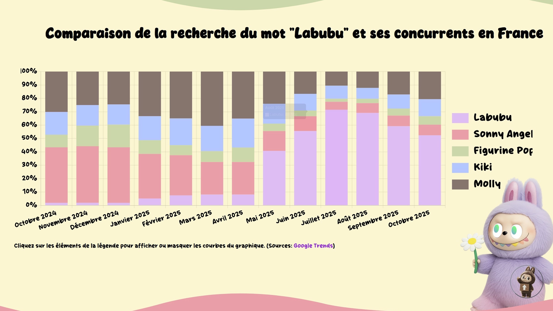 Capture 2 de Databubu