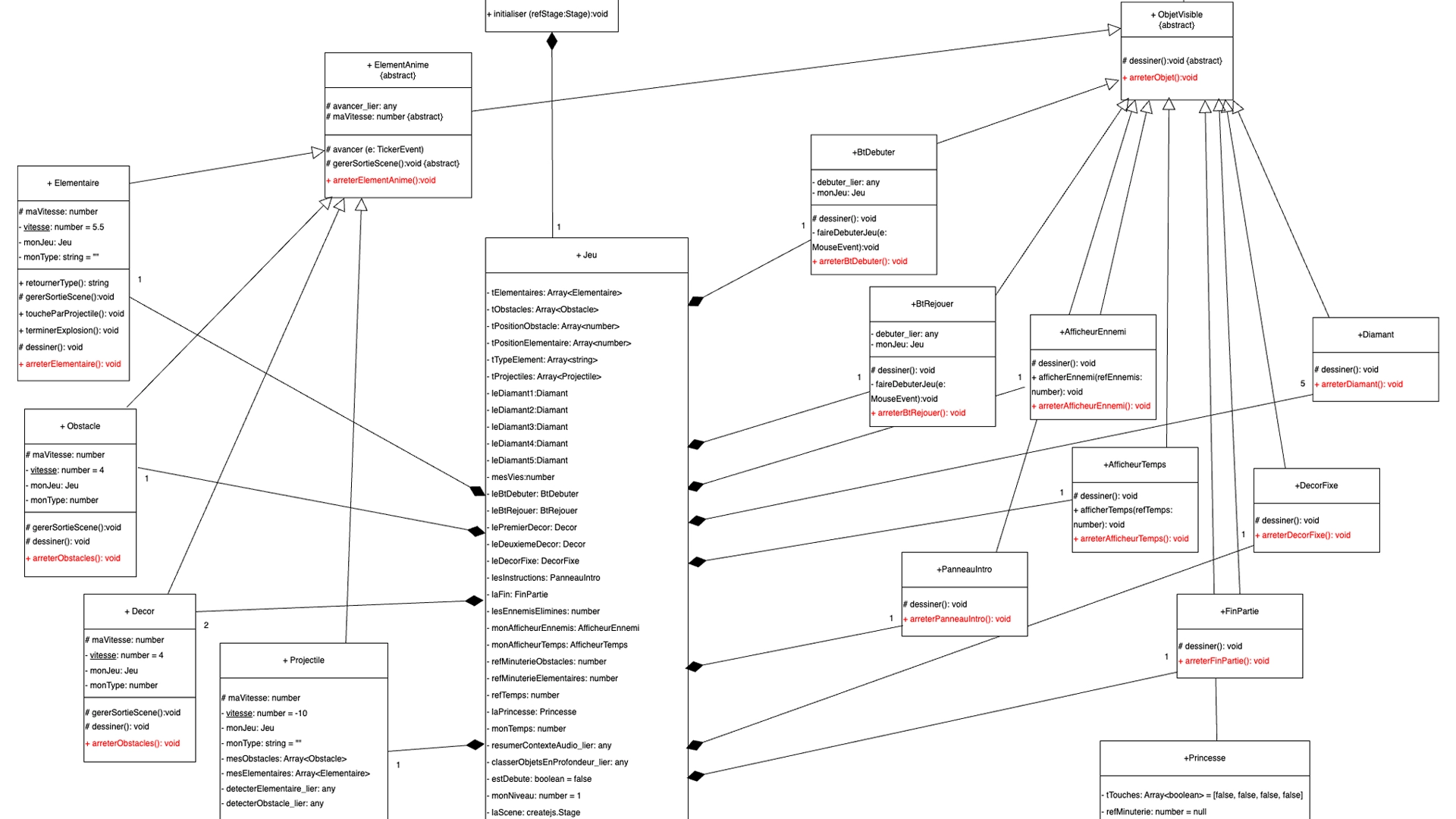 Illustration Structuration du code